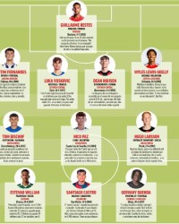 半岛体育-《马卡》报评足坛最有潜力新星11人！2025哪个能火？