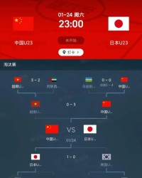 半岛体育入口-国足闯进U23亚洲杯决赛有多难